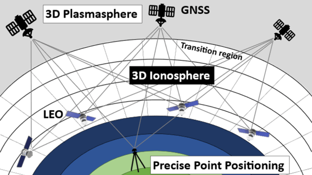 Ionospheric Forecasting